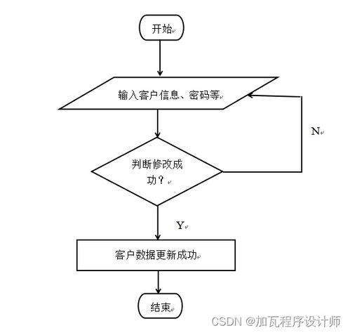 汽車租賃公司數據庫系統的設計